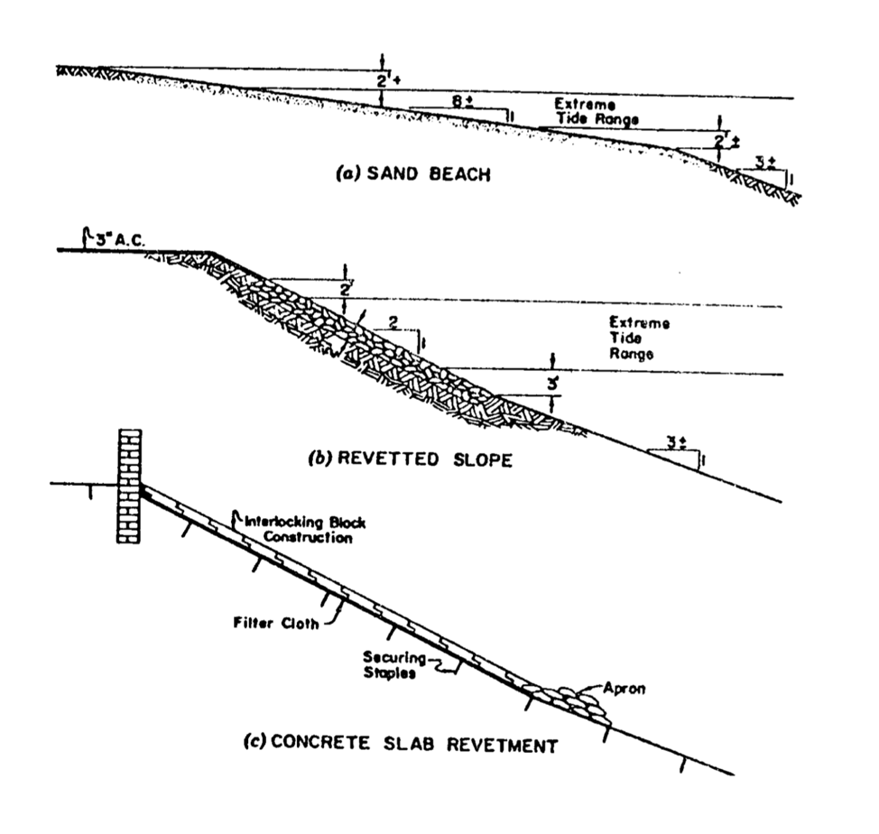 Pontoon Types, Accessories, Customization, Anchors, and Connectors