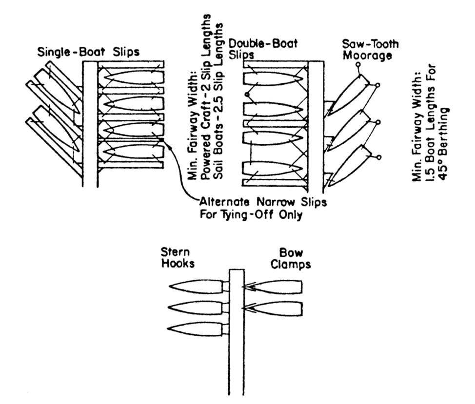 Pontoon Types, Accessories, Customization, Anchors, and Connectors