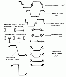 Types of Sheet Pile - Pile Buck Magazine