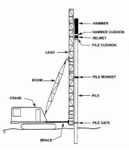 Chapter 3 - Installation Equipment - Pile Buck Magazine