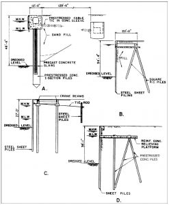 Chapter 4 - Bulkheads - Pile Buck Magazine