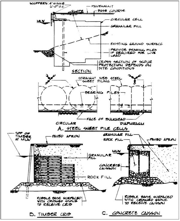 Chapter 5 - Quaywalls - Pile Buck Magazine