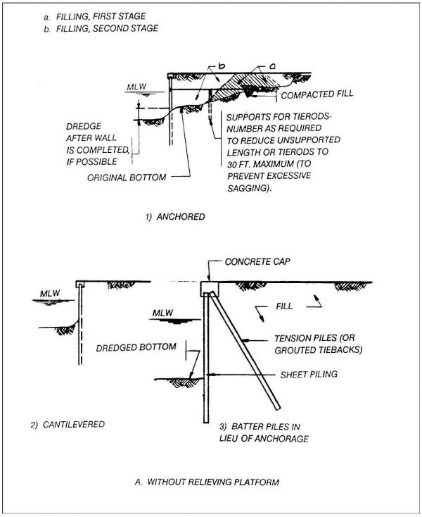 Chapter 4 - Bulkheads - Pile Buck Magazine