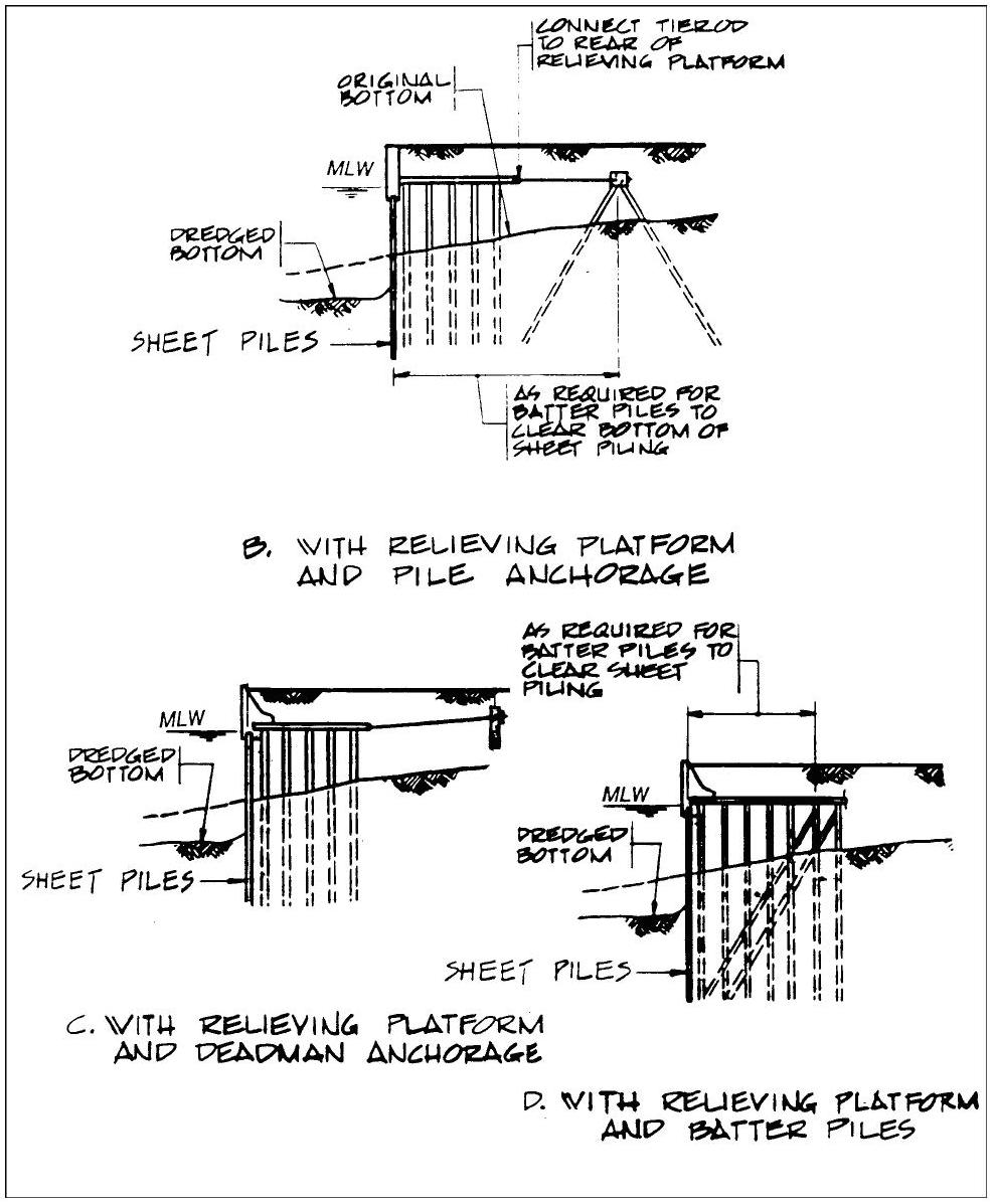 How To Design The Right Marine Bulkhead Wall
