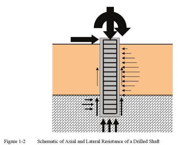 Chapter 1 - Selection And Use Of Drilled Shaft Foundations For ...