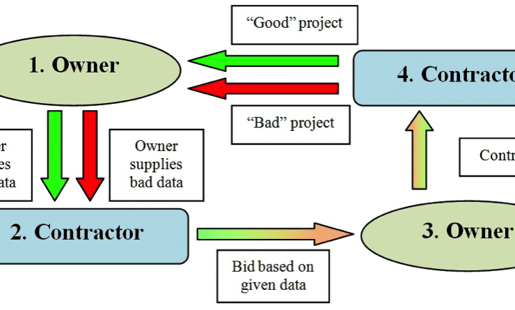 what is an unsuitable soil deposit