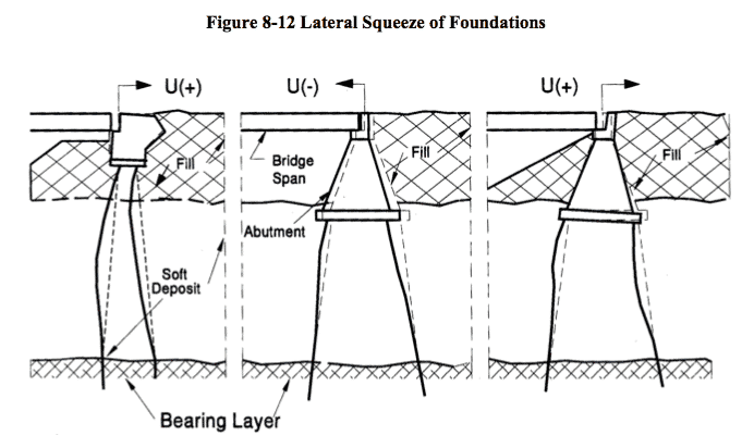 Chapter 8 - Slope Stability and Protection - Pile Buck Magazine