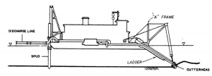 hand dredge plans