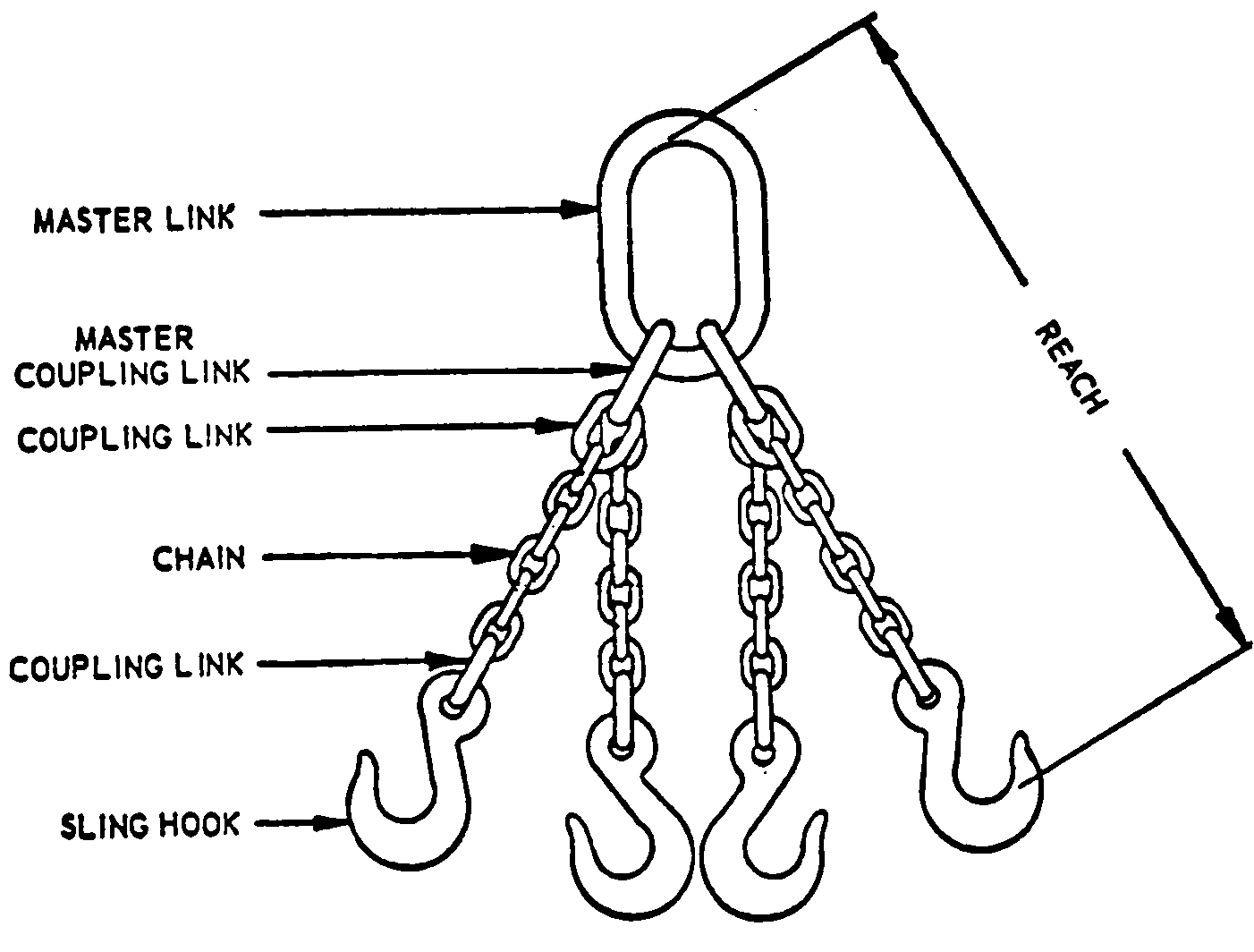 chain rigging techniques