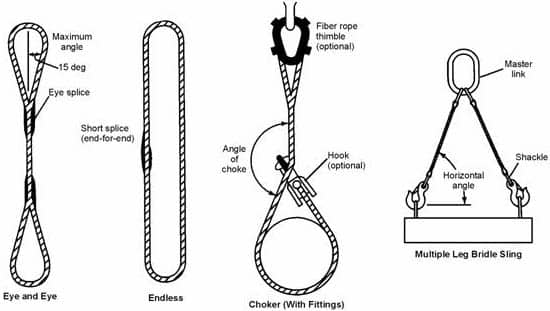 chain rigging techniques