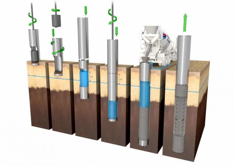 Drilled Shafts Guide: Casings & Liners