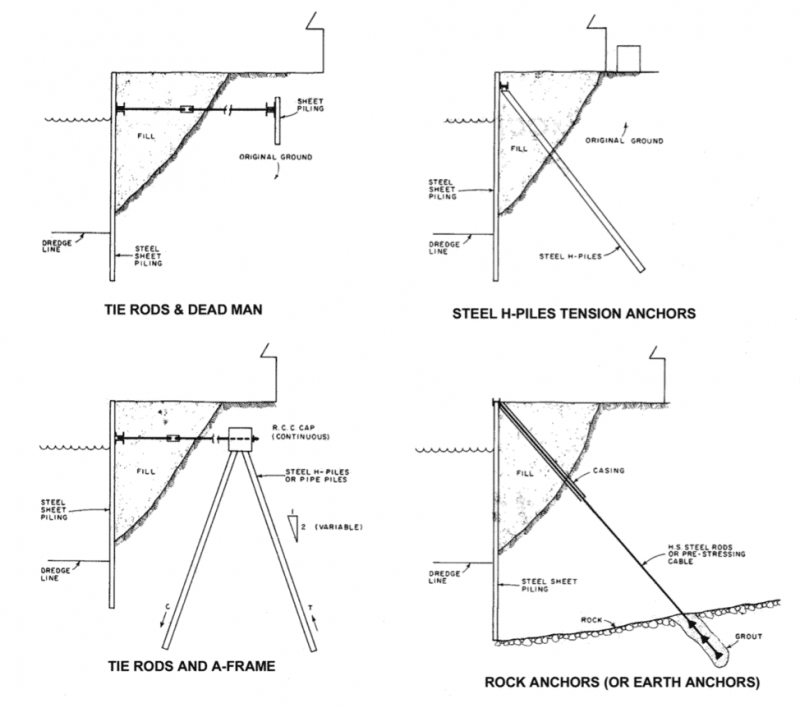 Pile Guide Part 2 Sheet Piles By Pile Buck
