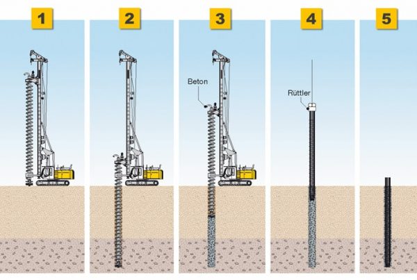 2023 Buyer's Guide: Foundation Drilling Rigs - Pile Buck Magazine