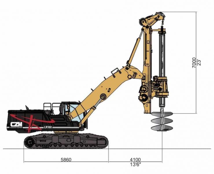 ground drilling equipment