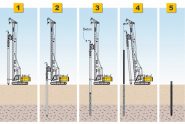 2023 Buyer's Guide: Foundation Drilling Rigs - Pile Buck Magazine