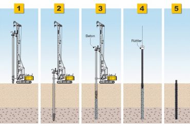 2023 Buyer's Guide: Foundation Drilling Rigs - Pile Buck Magazine