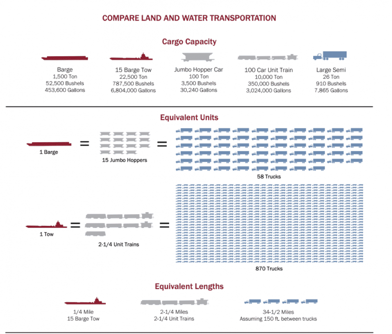 The Barge Guide Different Types and Functions Pile Buck Magazine