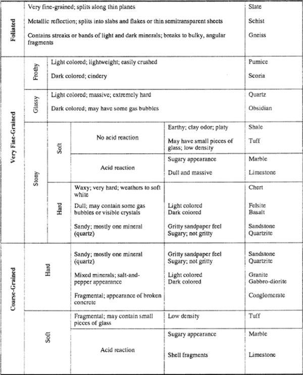 The Basics of Rock Classification For Geotechnical Engineering - Pile ...