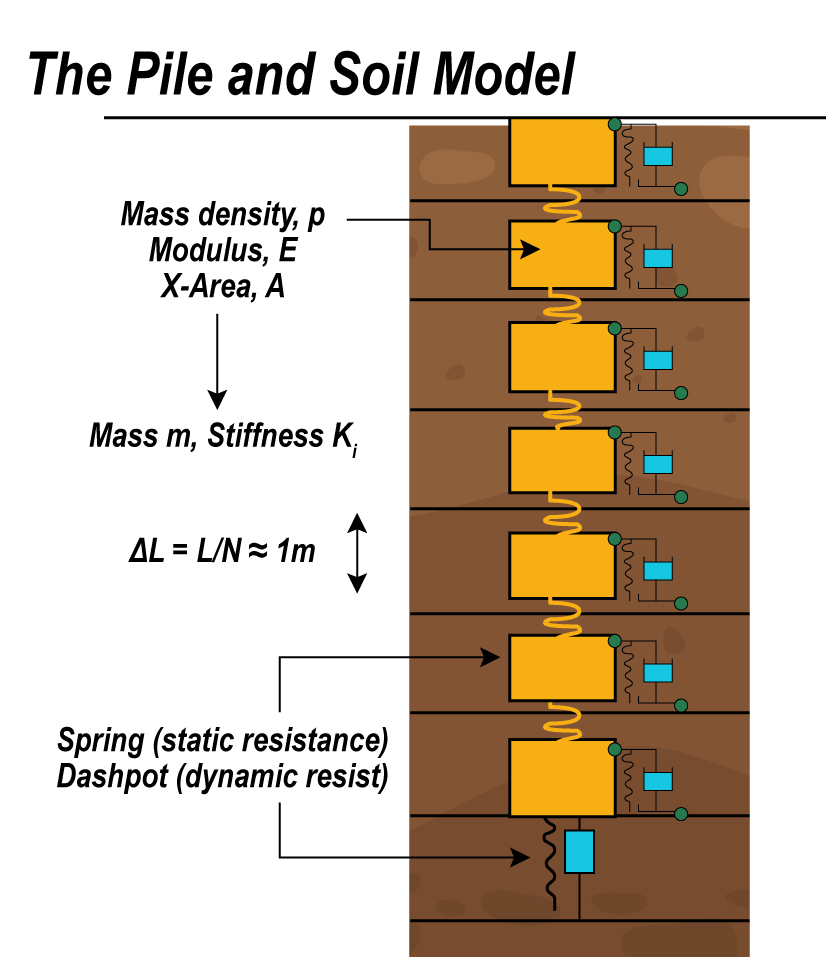 Shaft Resistance of Piles 
