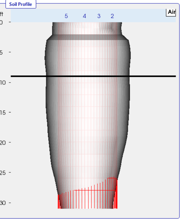 Figure 4: Soil Profile