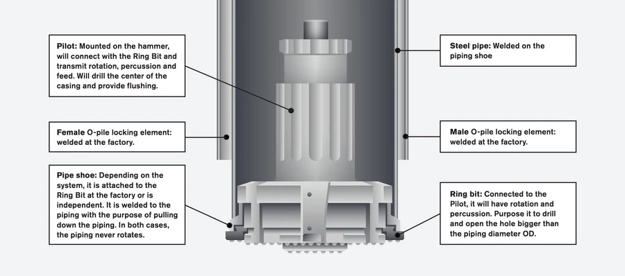 The system is available in steel grades up to X80, which is listed with an 80,000 yield strength. Photo Credit: Sheet-Pile LLC