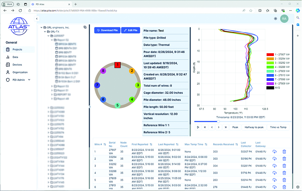 Thermal Integrity Profiling Data Sample in ATLAS Secure Cloud by Pile Dynamics